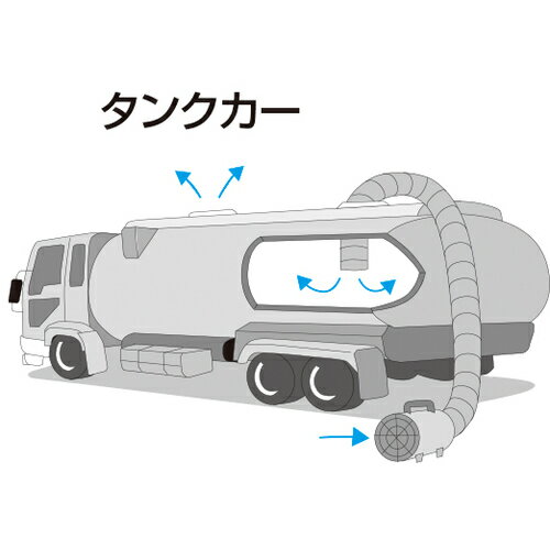 TRUSCO　フレキシブルダクト　帯電防止タイプ　アース付　Φ200X長さ5m （品番:RFA-200）（注番7657161）