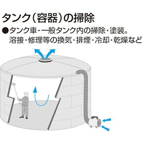 TRUSCO　フレキシブルダクト　帯電防止タイプ　アース付　Φ200X長さ5m （品番:RFA-200）（注番7657161）