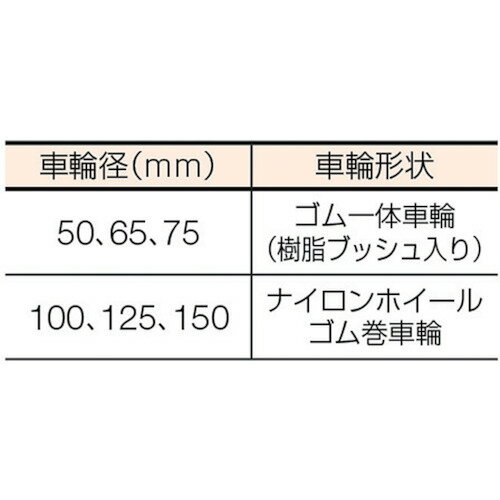 ハンマー　Sシリーズオールステンレス　固定式ゴム車輪　75mm （品番:320SR-R75）（注番1251317） 3