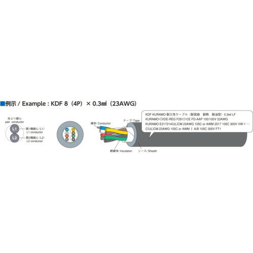 倉茂電工　計装用ロボットケーブル　KDF　100M （品番:KDF-0.5SQX10P-100）（注番2130925）・（法人・事業所限定,直送元） 2