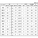 SUNCO　組込みねじ　（＋）ナベP＝2 （鉄 （または標準）・クロメート）　M3×4 （400本入） （品番:10-00-0002-0030-0040-02-400P）（注番3374918）・（送料別途見積り,法人・事業所限定,取寄） 3