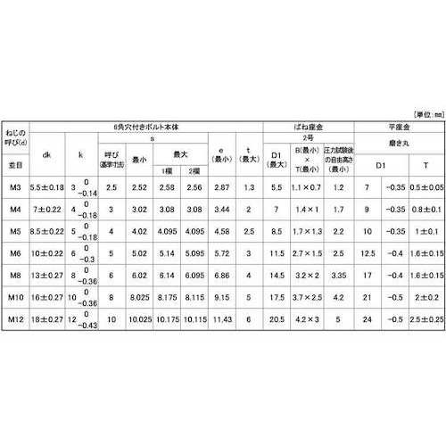 SUNCO　ステンWAソケット　SPタイプ　10×50　（3本入） （品番:A0-02-9530-0100-0500-00-3）（注番3783571）・（送料別途見積り,法人・事業所限定,取寄） 3