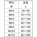 SUNCO　ニッケル　ECO-BS寸切　10　X　110　（100本入） （品番:C1-01-050C-0100-1100-05）（注番3784222）・（送料別途見積り,法人・事業所限定,取寄） 3