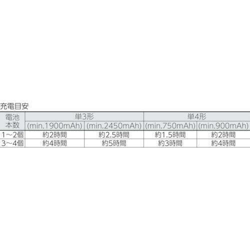FDK　急速充電器「標準電池セット」 （品番:FCT344FXJST(FX)）（注番7886055）