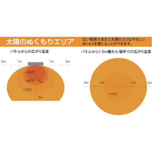 静岡　遠赤外線電気ヒーター　天吊り・壁掛けタイプ　WPS-30T （品番:WPS-30T）（注番7762143）・（送料別途見積り,法人・事業所限定）【大型】