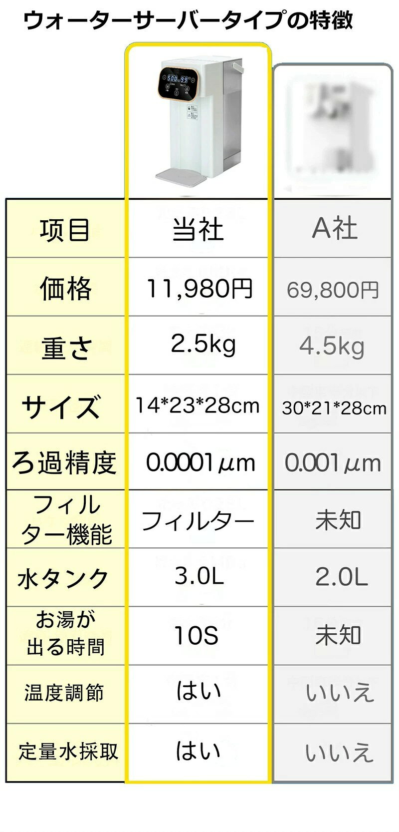 卓上 ウォーターサーバー 水道水 ペットボトル...の紹介画像3