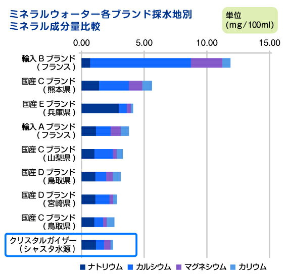 ミネラルウォーター 700ml 送料無料 24本 大塚食品 クリスタルガイザー ペットボトル 700ml×24本(1ケース) 正規輸入品 マウントシャスタ カリフォルニア アメリカ合衆国【送料無料※一部地域は除く】