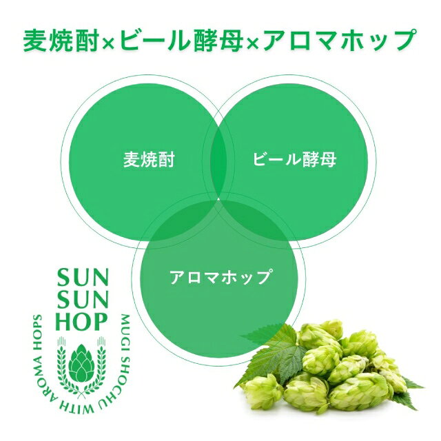 SUN SUN HOP（サンサンホップ）25度 720ml×12本 麦焼酎 田苑酒造※北海道・東北エリアは、別途運賃が1000円発生します。 sakedondon-10016375 酒どんどん 楽天市場店 サンプル画像3
