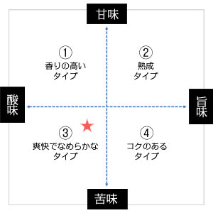 鶯宿梅 純米酒 1800ml