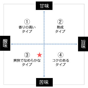 白隠正宗 辛口純米 1800ml[月間優良ショ...の紹介画像2