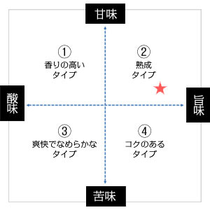 天狗舞 古古酒 純米大吟醸 1800ml【お取り寄せ】