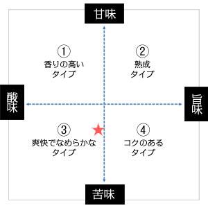 [OUTLET]羽衣の舞300ml[常温]【2...の紹介画像2