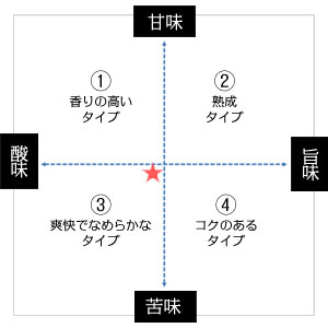 櫻正宗 金稀 無濾過 純米大吟醸 三五 1800ml | 日本酒博物館 櫻正宗 金稀 無濾過 純米大吟醸 三五 1800ml | 日本酒博物館