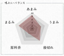 宮崎県 霧島酒造 芋焼酎 黒麹　黒霧島　20度　1800ml　パック入り