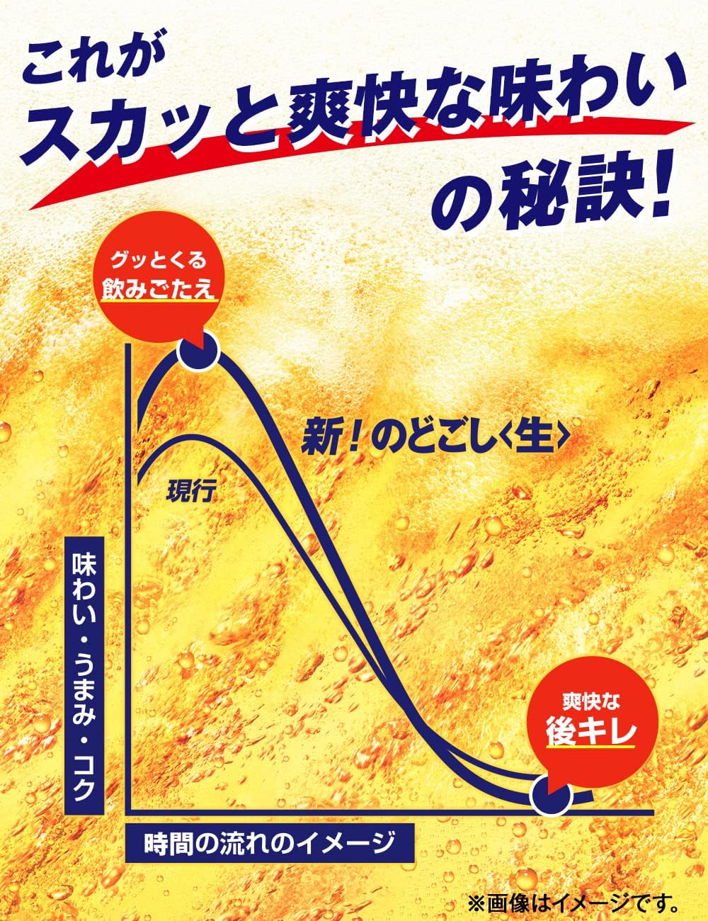 キリン　 のどごし生 500缶　1ケース　24本入りキリンビール