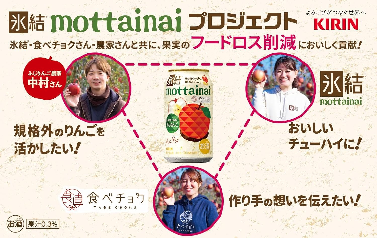 キリン 　氷結 mottainaiふじりんご【期間限定】500缶 1ケース　24本入りキリンビール