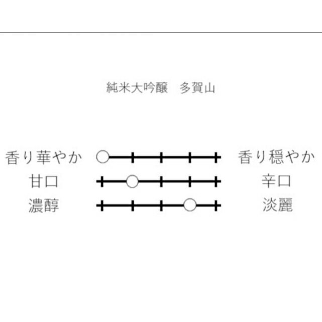 純米大吟醸 多賀山 300瓶 お酒 日本酒 清酒 岐阜県 飛騨高山 平田酒造場 地酒 贈り物 お土産 受賞酒