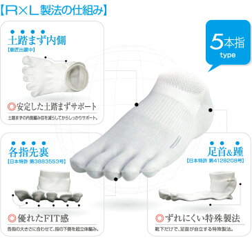 ランニング ソックス メンズ【送料無料】R×L SOCKS TRR-120G(アールエルソックス)超立体 5本指ソックス(薄地タイプ) 武田レッグウェアー 【メール便】 RxL socks ランニング用 マラソン用 靴下 5本指タイプ 東京マラソン走者 スニーカーソックス TRR15G