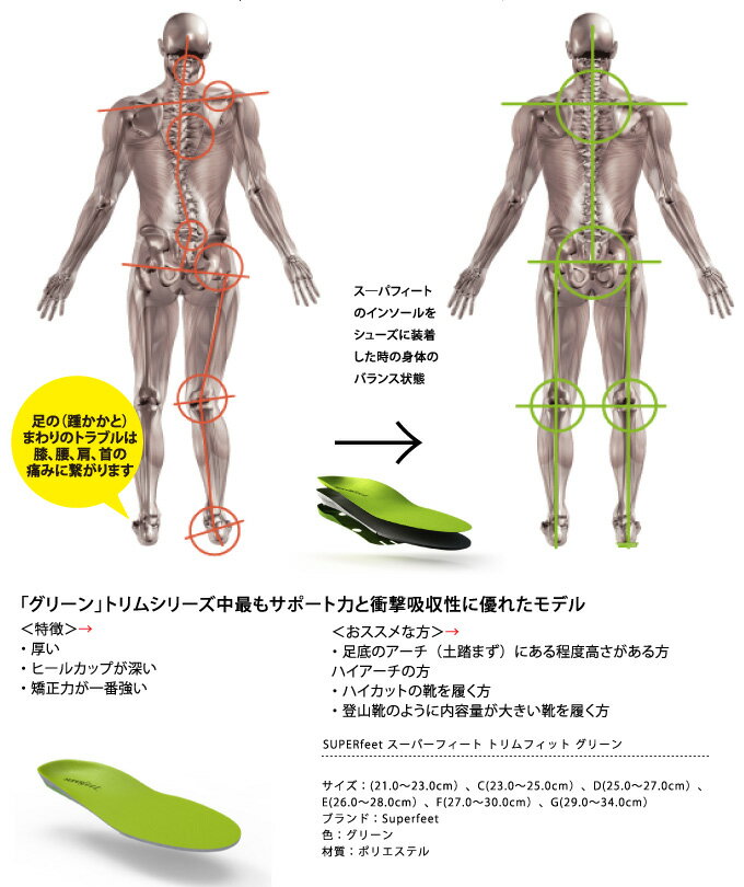 SUPERfeet �����ѡ��ե����� �ȥ��ե��å� ���꡼��[��������Ź] ��SUPERfeet �ۡڥ᡼���ء�������Բġ� �����ѡ��ե����� ���ߤ�