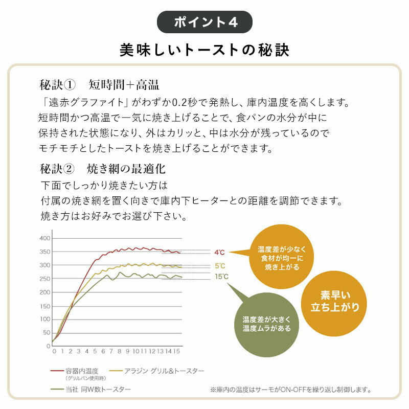 アラジン トースター 4枚 グラファイト グリル パン アラジントースター4枚焼き グラファイトトースター グラファイトグリル 食パン 北欧 おしゃれ Agt G13a グリーン Aladdin グラファイト Yy Web アラジン トースター 4枚 グラファイト グリル パン アラジントースター4枚焼き グラファイトトースター グラファイトグリル 食パン 北欧 おしゃれ Agt G13a グリーン Aladdin グラファイト Yy Web