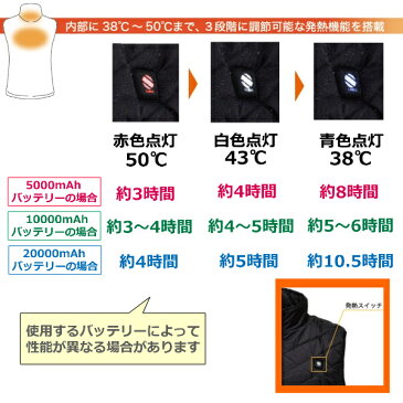 【服のみ】ヒートベストあす楽 電熱べストPro USB HV01 電熱ウエア 防水 ヒーター付き ベスト 作業着 ヒータ— 男女兼用 防寒着 ゴルフ バイク 釣り 即日 【あす楽 関東〜関西地域対応】
