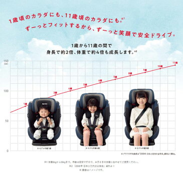 チャイルドシート ジュニアシート 1歳頃から11歳頃まで 幼児 アップリカ フォームフィット AB ISOFIX formfit 【送料無料※】