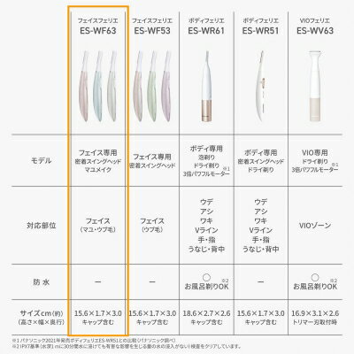 【あす楽】【パナソニック家電製品正規取扱店】パナソニック フェイスシェーバー ...