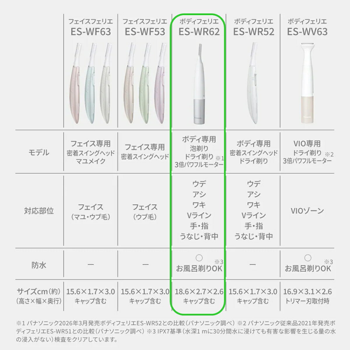 【あす楽】【パナソニック家電製品正規取扱店】パナソニック ボディフェリエ ES-WR...