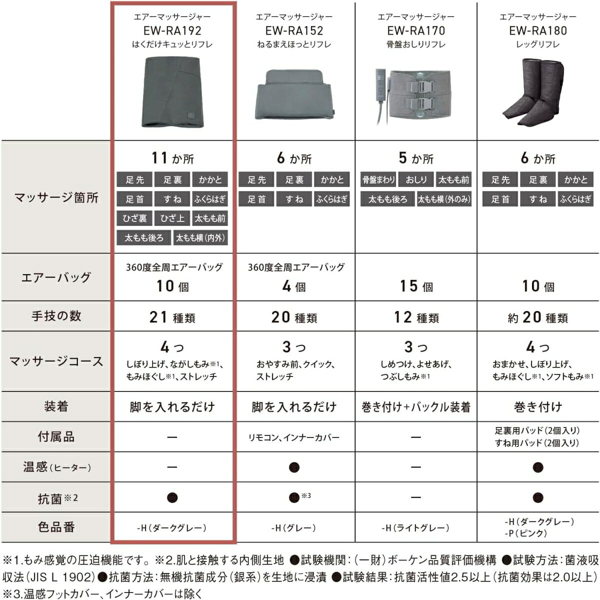【あす楽】【パナソニック家電製品正規取扱店】パ...の紹介画像2
