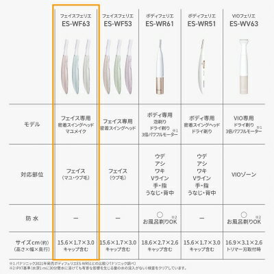 【あす楽】【パナソニック家電製品正規取扱店】パナソニック フェイスシェーバー ...