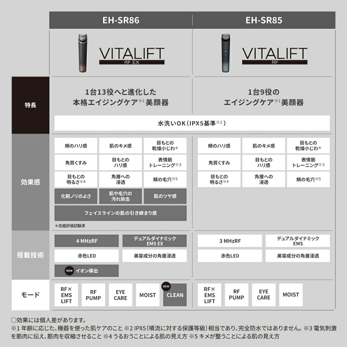 【あす楽】【パナソニック家電製品正規取扱店】パナソニック リフトケア美顔器 バイタリフト RF EX EH-SR86-T ブラウン sakura002-10011766 i-shopさくら2号店 サンプル画像3