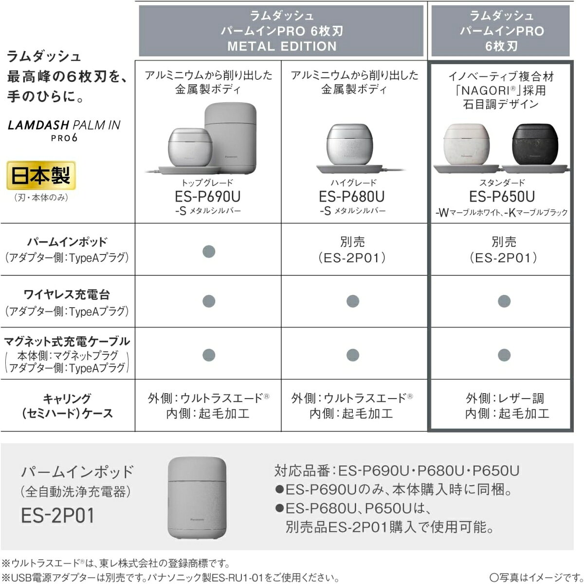 i-shopさくら2号店の【パナソニック家電製品正規取扱店】【あす楽】【2026年9月新製品】パナソニック ラムダッシュ パームインPRO 6枚刃 ES-P650U 全2色 コンパクトシェーバー｜アングル3