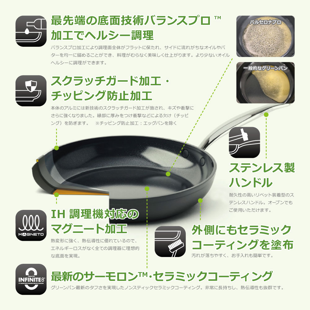 ＼ポイント5倍/【あす楽】グリーンパン バルセ...の紹介画像2