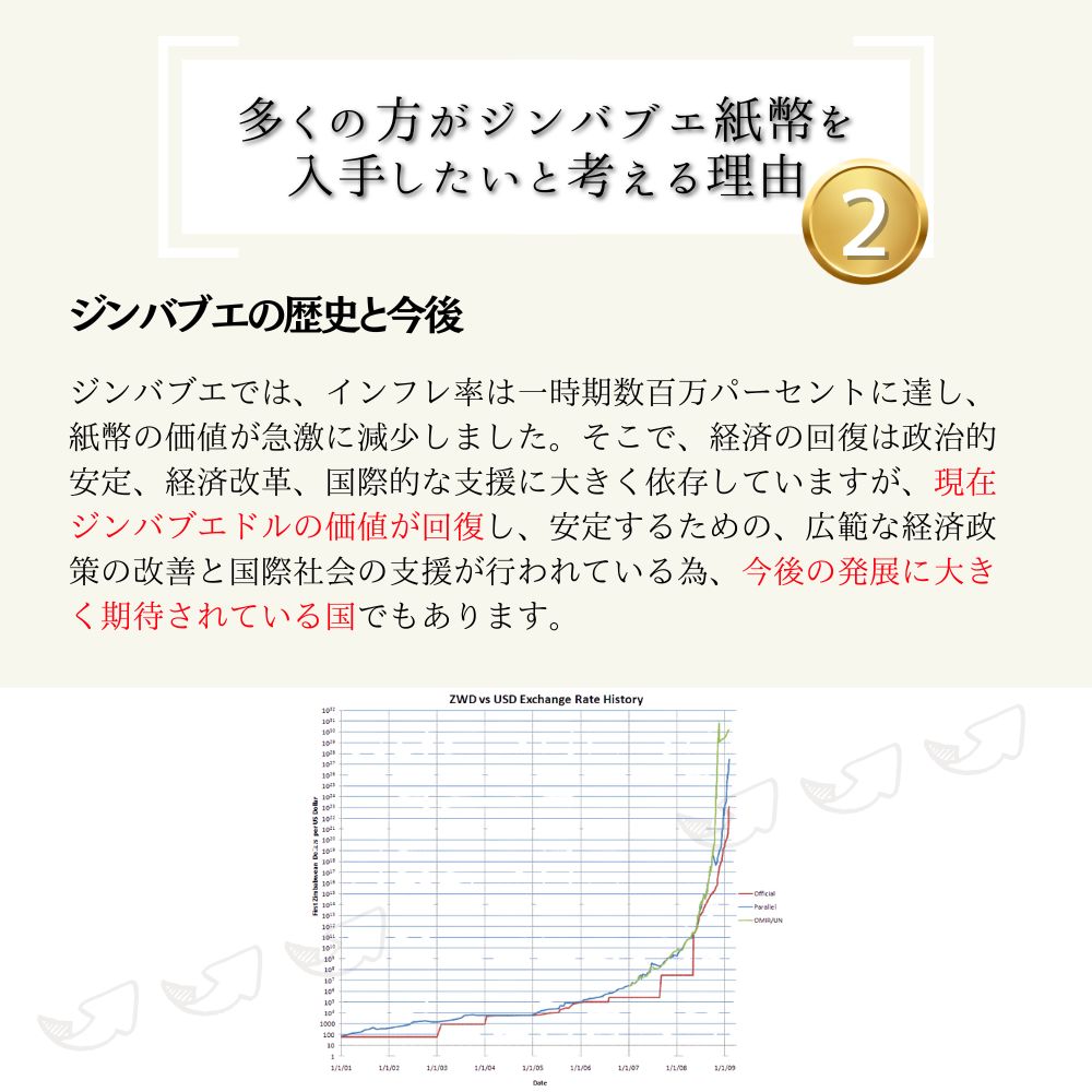 ジンバブエドル 10兆 ピン札 新札 鑑定保証書付き 10枚 10兆ジンバブエドル ジンバブエ ドル 紙幣 ハイパーインフレ 外貨 コレクション 高騰 ★P/J-11 3