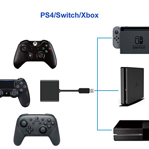 Uniraku Switch用キーボードとマウス変換アダプター 有線と2.4Gキーボード・マウスの変換両対応 FPS, TPS, RPG と RTSのゲームに最適 キーボードでキャラクターの動きを操作する マウスでゲーム中にスコープを操作して PS4/PS4 Slim/PS4