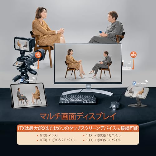 ワイヤレスHDMI 受信機 HDMI 無線化 LEDディスプレイ搭載 6台受信機増設可能 1080P/5Ghz/50m無線伝送 映像音声同期出力【技適認証取得】RXのみ