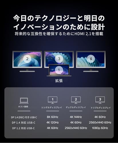 Plugable USB-C to HDMI マルチモニターアダプター、トリプル 4K60 ディスプレイ対応、ドライバ不要 MST ハブ (Windows/Chrome OS対応)、USB-C、Thunderbolt、USB4、ノートPC用、複数HDMIポート搭載、HDR・HDCP対応 (USBC-MSTH3)