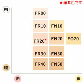 シミが消えツヤがでる魅惑のファンデーション