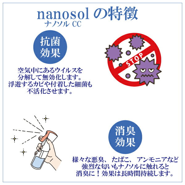 【nanosol CC】ナノソルCC 酸化チタ...の紹介画像3