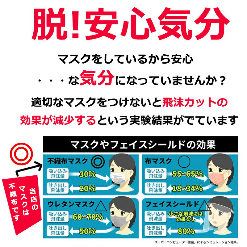 ワンコイン【500円ポッキリ】【楽天ランキング総合1位獲得】マスク 小さめ 使い捨て 50枚 アメリカFDA検査済み BFE99% サージカル 普通サイズ 大人 mask レギュラーサイズ PM2.5 立体 箱入り 不織布マスク 花粉対策 ますく mask