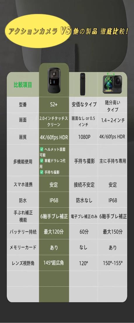 SaloneDolceのアクションカメラ ウェアラブルカメラ 4K UHD 16MP防水 スポーツカメラ 145°広角 ヘルメットマウントとアクセサリー付 バイク 自転車 アウトドアアドベンチャーに最適｜アングル3