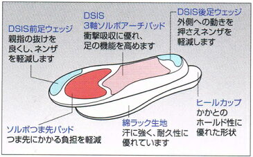SORBO「ソルボ」ソルボバスケット インソール 中敷き