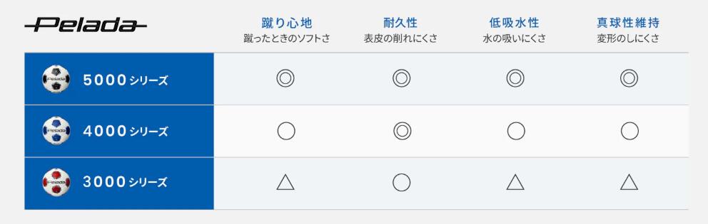 【2025年モデル】 モルテン molten ペレーダ3000 pelada 4号球 検定球 サッカーボール 第6世代ペレーダ 小学生 キッズ ジュニア 部活 初心者 ホワイト/メタリックブラック 白/黒 F4K3000【取り寄せ商品】（2507oy）