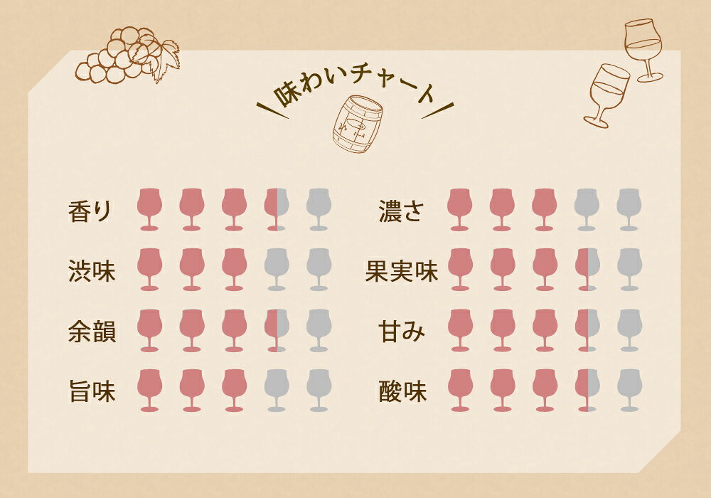 ソムリエ厳選♪紅白ギフトセット ピュイ・ド・ドーム ピノ・ノワール / ピュイ・ド...
