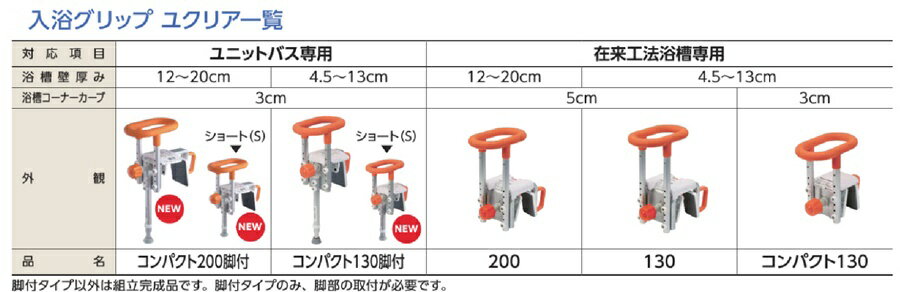 (パナソニック) 入浴グリップ ユクリア 13...の紹介画像3