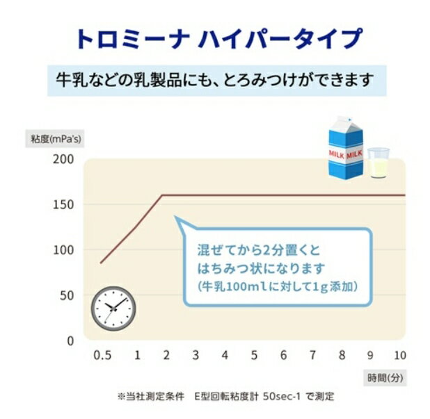 (ウエルハーモニー) トロミーナ ハイパータイプ 400g とろみ剤 介護食 嚥下 高齢者 3