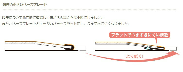 [シコク] ベストサポート手すり1 625-010 置き型手すり 置くだけ 簡単設置 介護 ベッドサイド 布団 寝室 居間 ソファ 立ち上がり 起き上がり 重量10.3kg 手すり高さ70/75/80cm 微笑