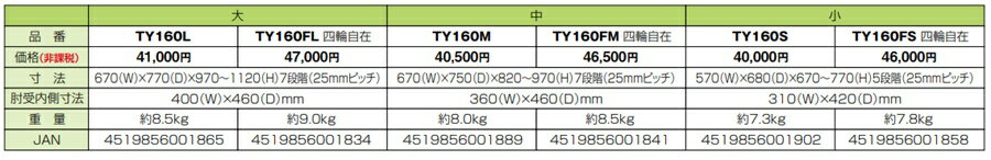 【法人宛送料無料】 日進医療器 折りたたみ式歩行車 室内用 TY160FL 四輪自在式 大サイズ 肘置きタイプ 歩行器 介護 高齢者 大人用 室内用 屋内用 歩行補助 歩行訓練 リハビリ 病院 施設 NISSIN