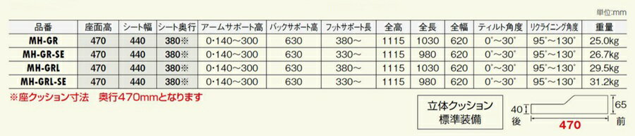 【法人宛送料無料】 (松永製作所) マイチルト グラン 3D MH-GR ティルト・リクライニング車椅子 チルト 介助式 座幅44cm 肘掛昇降 脚部スイングアウト クッション付 ハイブリッドタイヤ(ノーパンクタイヤ) 大きい ワイドサイズ 3