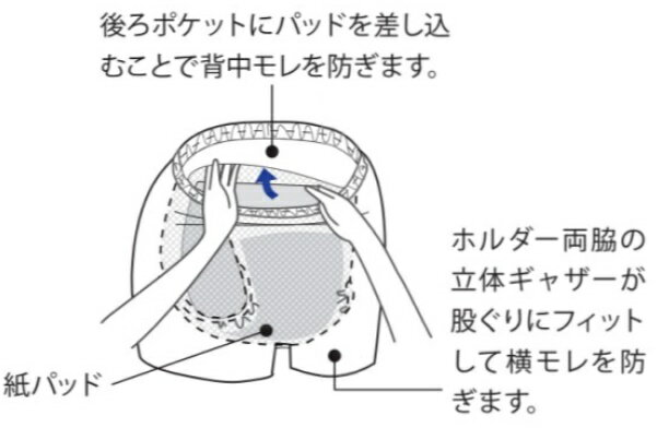 (エンゼル) パッド専用カバーパンツ 3064 介護 高齢者 紙パッド 漏れにくくする 乾燥機OK ANGEL 日本 大阪 エンゼル 2